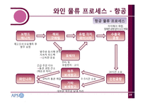 [물류시스템] 나라와인의 물류 프로세스-20