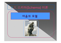 [소비자 행동론] 음악에 소비자의 감성과 이성적 인지적 반응-4