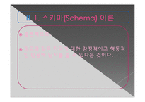 [소비자 행동론] 음악에 소비자의 감성과 이성적 인지적 반응-8