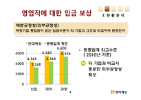 [인적자원관리] 현대해상의 영업직 보상전략-6