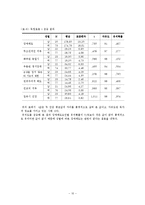[사회복지 자료분석론] 비장애인들의 장애인관련 교육과 장애인에 대한 인식연구-10
