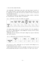 [사회복지 자료분석론] 비장애인들의 장애인관련 교육과 장애인에 대한 인식연구-16