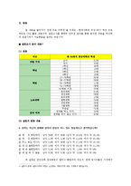 [현대사회와 여성] 한국사회에서의 연애와 성평등-3
