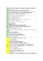 [현대사회와 여성] 한국사회에서의 연애와 성평등-6