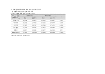 [조사방법론] 사회복지 전공 선택 동기와 만족도 간의 관련성 연구-7