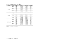 [조사방법론] 사회복지 전공 선택 동기와 만족도 간의 관련성 연구-12