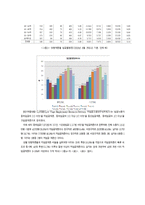 [여성학] 여성의 노동참여와 차별-11