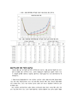 [여성학] 여성의 노동참여와 차별-13