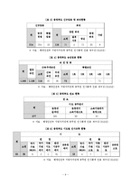[인사행정론] 지방자치단체의 인사적체-12