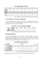 [인사행정론] 지방자치단체의 인사적체-13