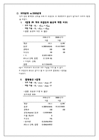 [통계학] 지구온난화와 우리나라 계절변화에 관한 통계적 분석-8