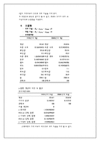 [통계학] 지구온난화와 우리나라 계절변화에 관한 통계적 분석-12