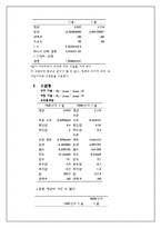 [통계학] 지구온난화와 우리나라 계절변화에 관한 통계적 분석-17