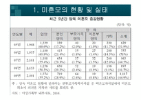 [여성교육론] 우리나라 미혼모 현황과 정책 대안 방안-9