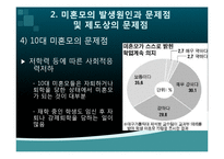 [여성교육론] 우리나라 미혼모 현황과 정책 대안 방안-18