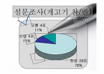 보신탕 찬반 논란-2