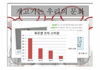 보신탕 찬반 논란-6