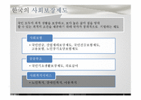 [정책학원론] 한국사회의 복지정책, 그리고 현실-4