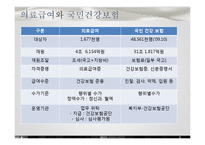 [정책학원론] 한국사회의 복지정책, 그리고 현실-13