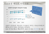 [정책학원론] 한국사회의 복지정책, 그리고 현실-17