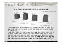 [정책학원론] 한국사회의 복지정책, 그리고 현실-18
