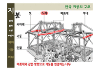 [한국주거사] 한옥의 구조-지붕, 처마, 기둥, 벽체-6