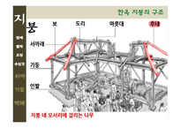 [한국주거사] 한옥의 구조-지붕, 처마, 기둥, 벽체-8
