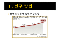 [지역사회 간호학] 취약계층 간호사정-노인-5