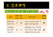 [지역사회 간호학] 취약계층 간호사정-노인-12