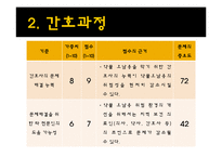 [지역사회 간호학] 취약계층 간호사정-노인-13
