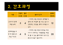 [지역사회 간호학] 취약계층 간호사정-노인-16