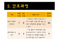 [지역사회 간호학] 취약계층 간호사정-노인-17