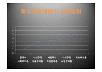 [중국역사] 중국경제 성장의 음영-2