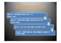 [중국역사] 중국경제 성장의 음영-6