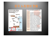 [중국역사] 중국경제 성장의 음영-9