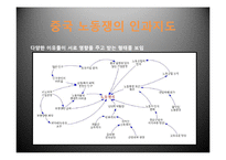 [중국역사] 중국경제 성장의 음영-18