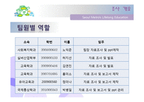 [평생교육경영론] 서울 메트로의 평생교육 소개-6