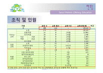 [평생교육경영론] 서울 메트로의 평생교육 소개-8
