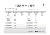 [통계학] 지구온난화와 우리나라 계절변화에 관한 통계적 분석-8
