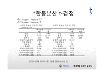 [통계학] 지구온난화와 우리나라 계절변화에 관한 통계적 분석-10