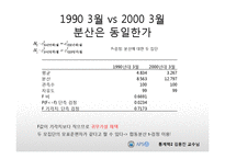 [통계학] 지구온난화와 우리나라 계절변화에 관한 통계적 분석-11