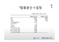 [통계학] 지구온난화와 우리나라 계절변화에 관한 통계적 분석-18