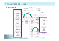 [인사행정론] 지방자치단체의 인사적체-9