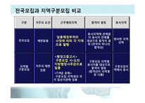 [인사행정론] 지방자치단체의 인사적체-11