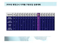 [인사행정론] 지방자치단체의 인사적체-12