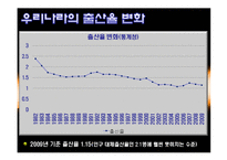 [인구와 사회] 저출산 대응방안-4