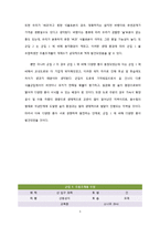 [생물과학실험] 토양 미생물 환경과 식생 분포의 관련성-3