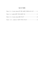 [신소재공학] 전류밀도, 첨가제의 농도변화에 따른 변화 실험-4