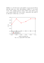 [신소재공학] 전류밀도, 첨가제의 농도변화에 따른 변화 실험-15