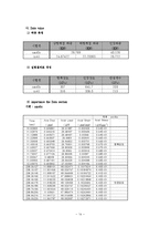 [기계공학] 최적화 설계를 위한 인장실험-14